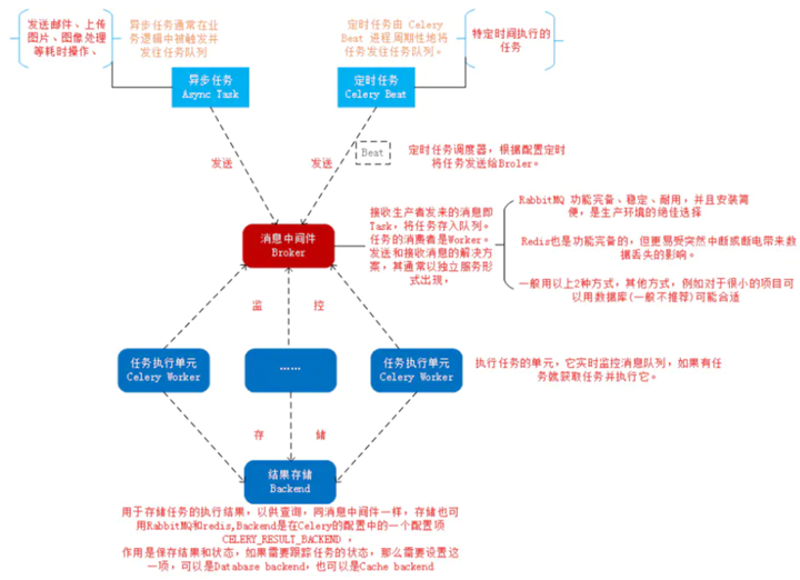 Python 实现定时任务的八种方案！