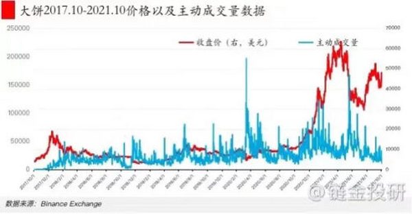 链金解析：美联储Taper对加密货币的影响