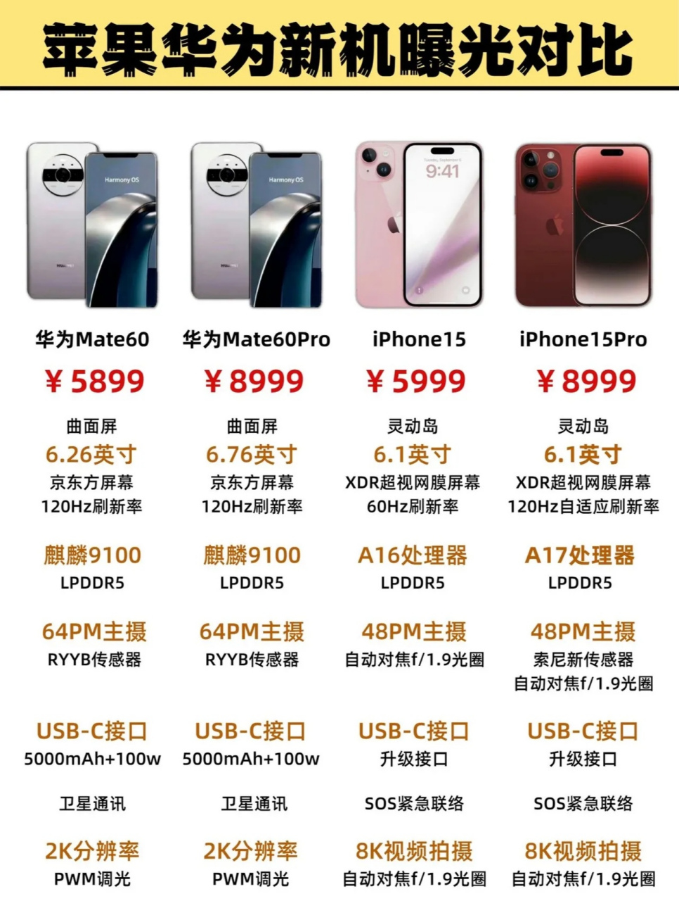 做的mate60,mate60 pro,iphone 15,iphone 15 pro四款曝光的新机对比