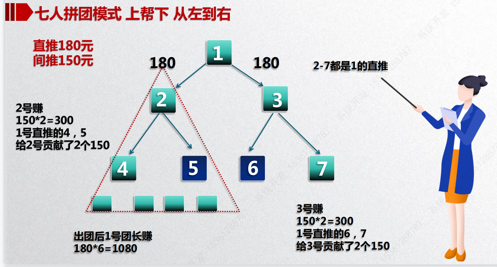 即拼模式:7人排位模式