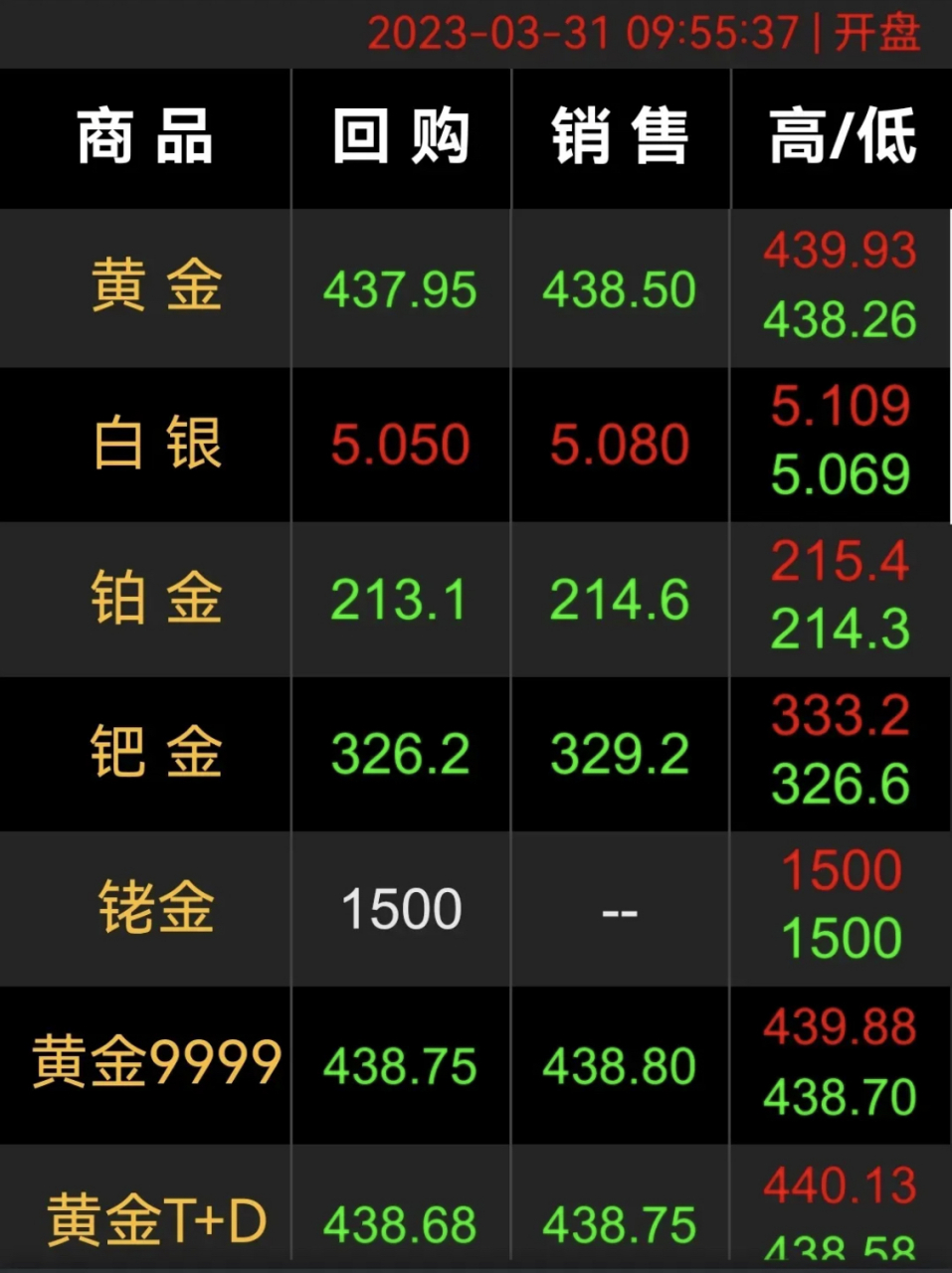 黄金今日每克价格表(黄金今日每克价格表最新)