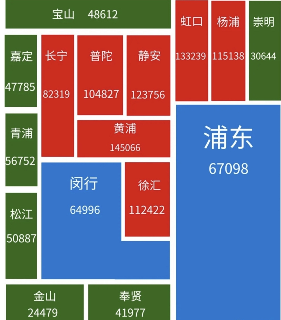 2023年1月上海各區最新房價數據出爐 1月上海新建商品住宅成交面積96.