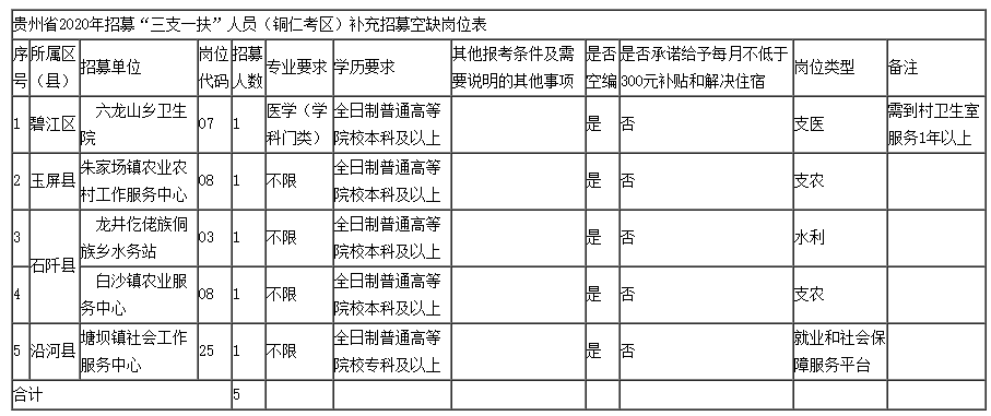 2020年貴州省