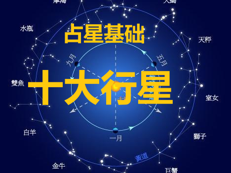 占星基础