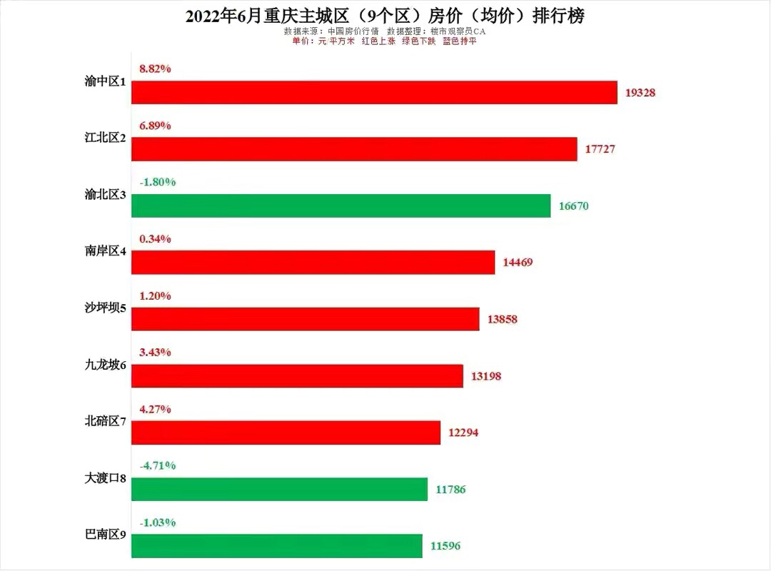 未来重庆房价走势(重庆房价的未来走向)