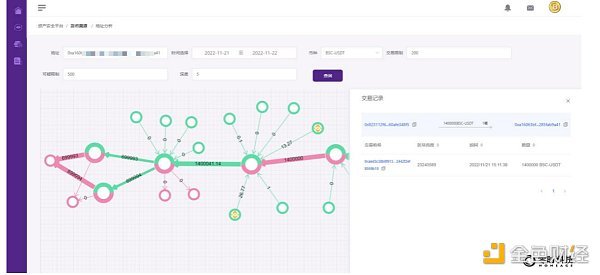 《2022年全球Web3行业安全研究报告》正式发布