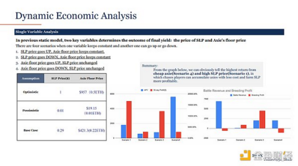 金色硬核 | Axie Infinity经济系统深度分析