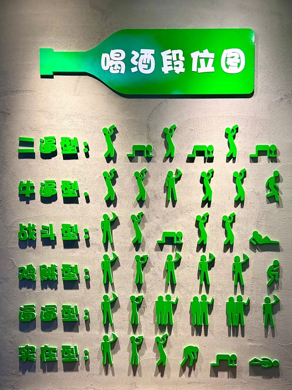 喝酒段位,看看你属于哪种类型?