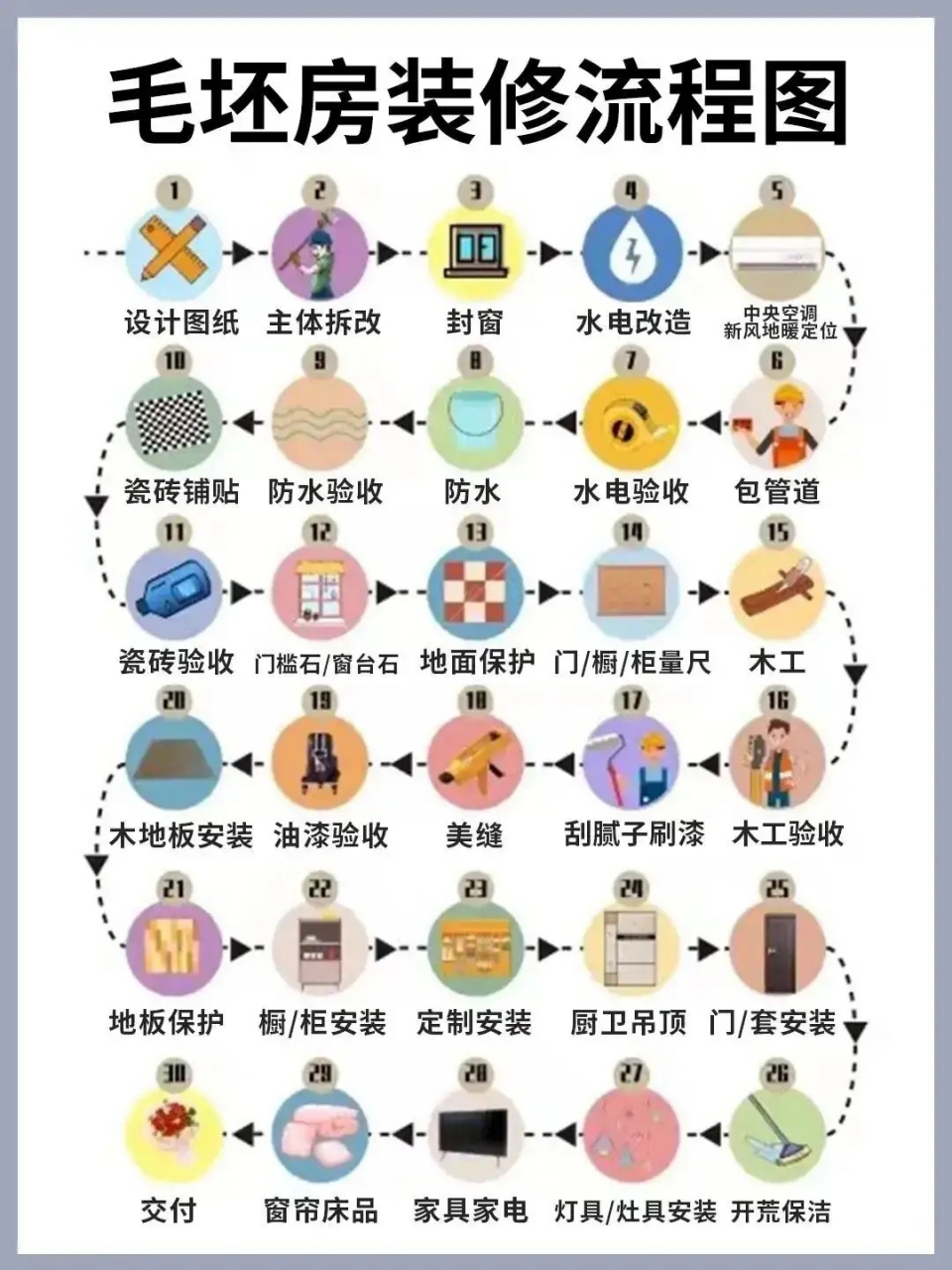 关注我,分享的毛坯房装修流程. 记不住的赶紧点赞收藏起来.