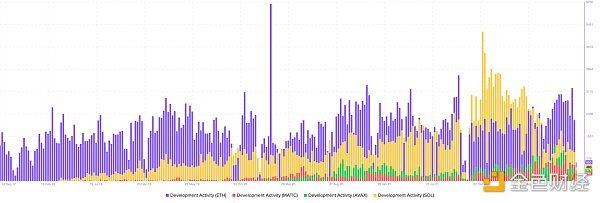 从链上数据踏入Web3：ETH正在离开交易所