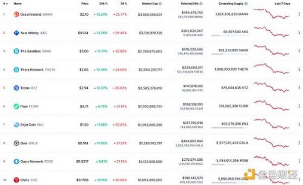 金色web3.0日报 | 披头士乐队纪念品将作为 NFT 出售