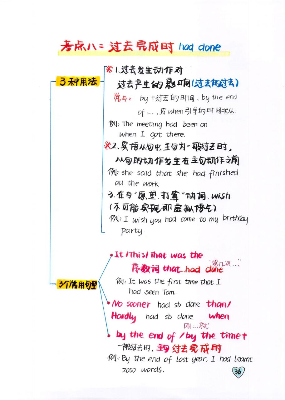 过去完成时,过去完成进行时,将来进行时这些时态很多学生都会混淆