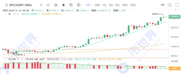 【合约日报】市场都在等着被拖下水的“韭菜精”