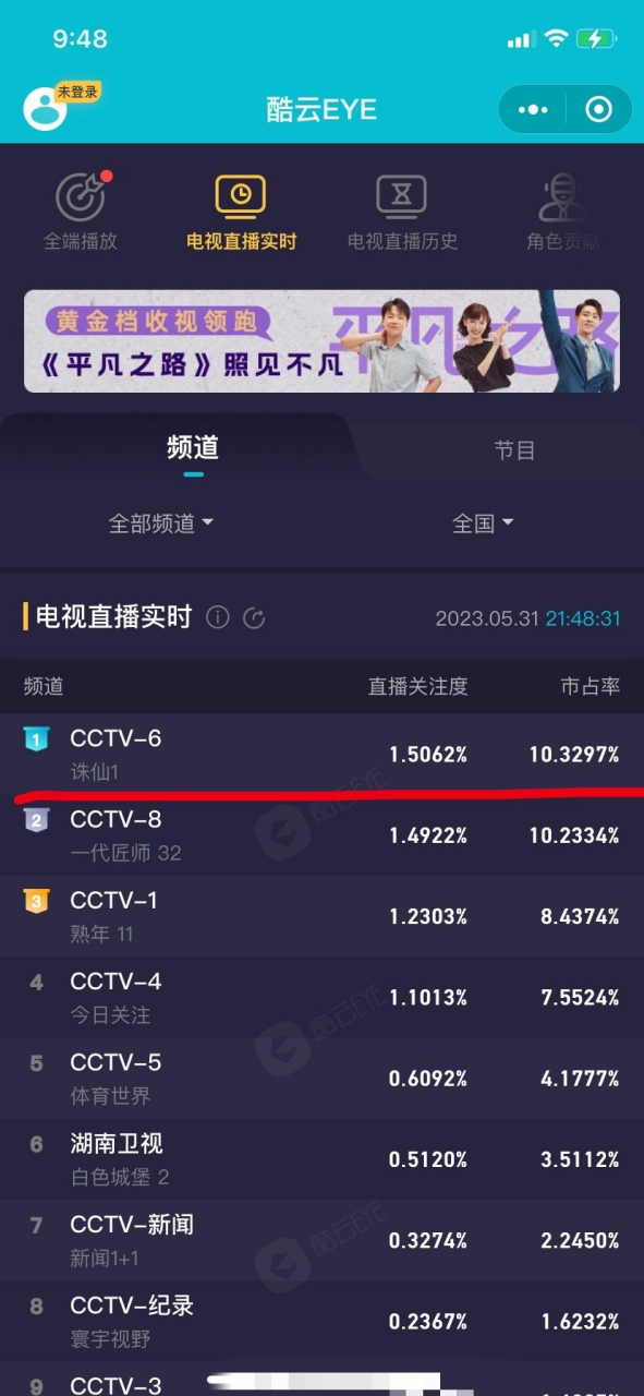 肖戰的一番大電影誅仙已經五輪上cctv了,收視率每次都很高,肖戰的觀眾