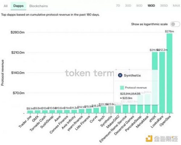 DeFi「新叙事」一文盘点拥有真实收益的DeFi协议