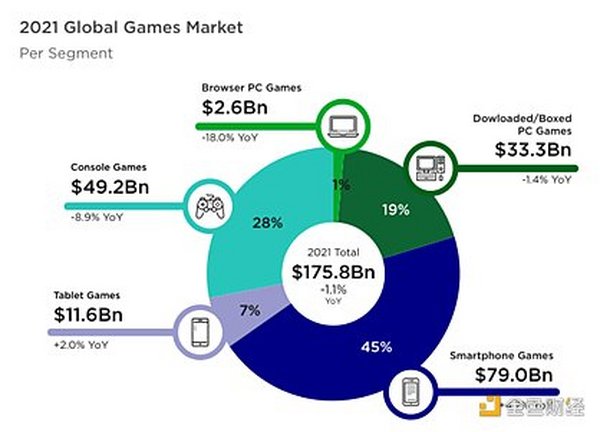 首发 | 游戏行业与GameFi研究报告