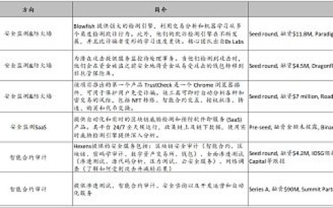 智能合约安全分析工具商业化的机会来了么？