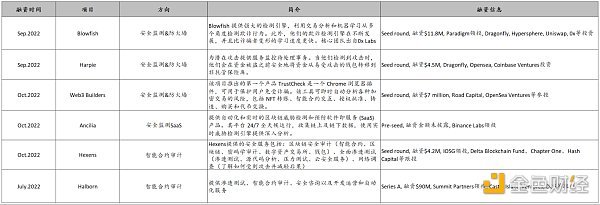 智能合约安全分析工具商业化的机会来了么？