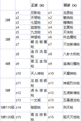 热血江湖强15武器图片