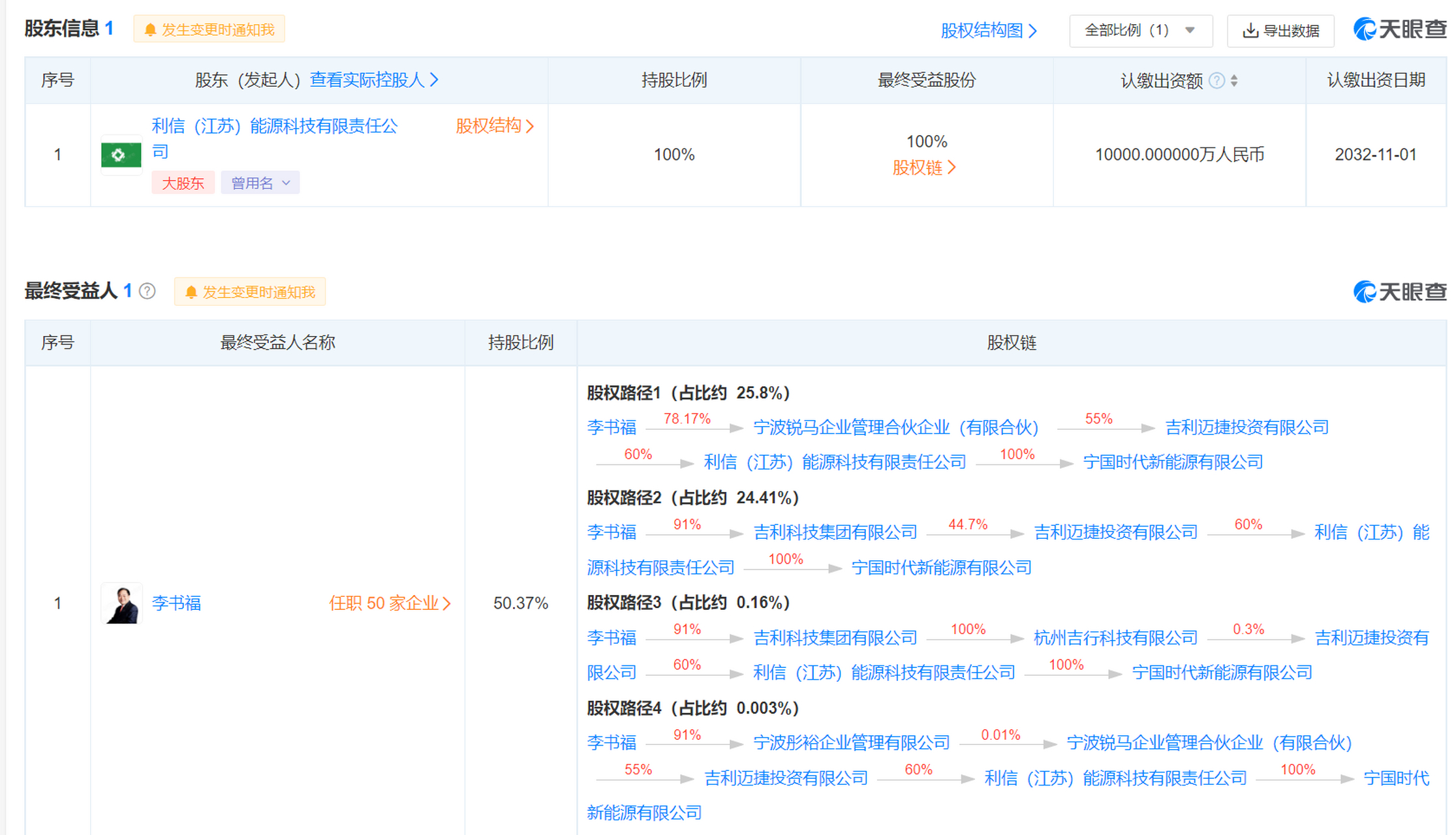 #吉利迈捷投资成立新能源公司#注册资本1亿 近日,宁国时代新能源