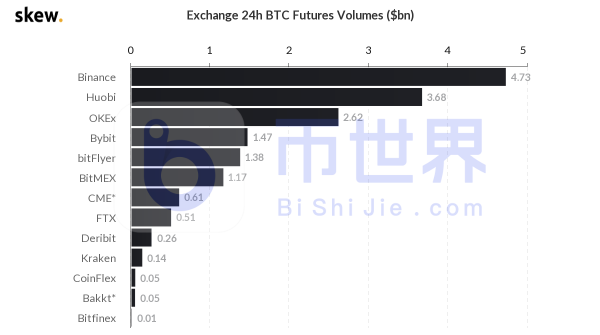 【合约日报】BTC矿工抛售量减少 隐私币大涨67%发力