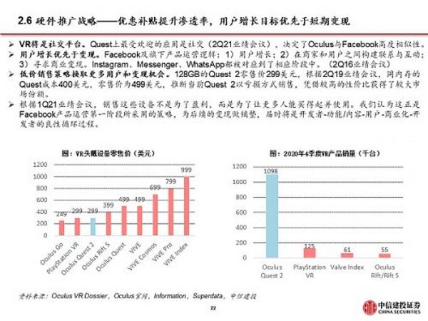 Facebook全面拥抱元宇宙 硬件与应用机遇来临