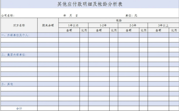 其他应付款借贷方向增减