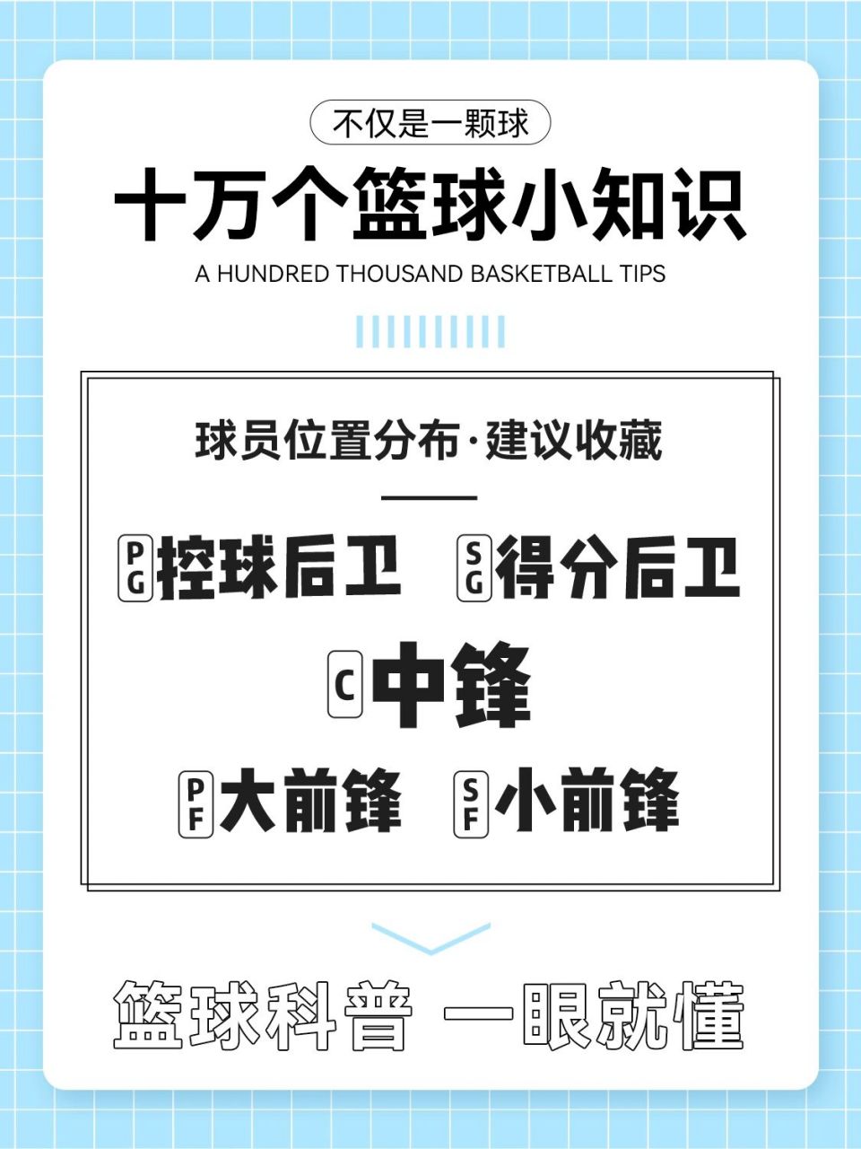 十万个篮球小知识73后卫,前锋,中锋 球场有五个位置: 控球后卫,得分