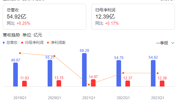 恒瑞医药公司股票图片