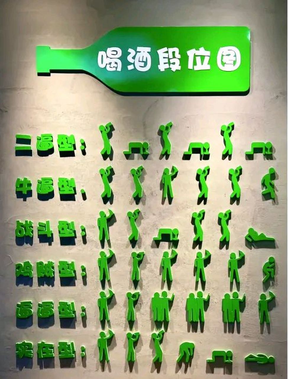 喝酒段位图,我应该属于实在型.