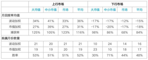 加密货币指数研究：波动率加权