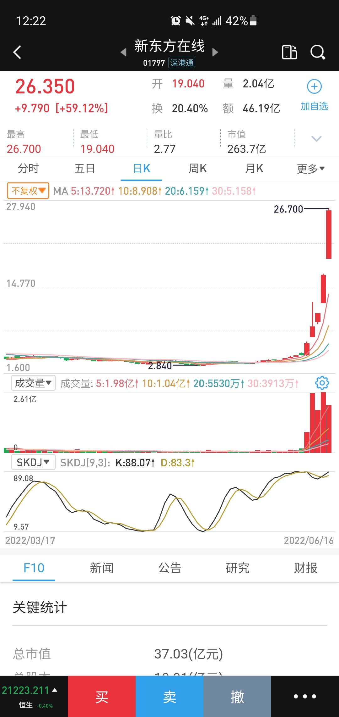 新东方股票还能进场吗