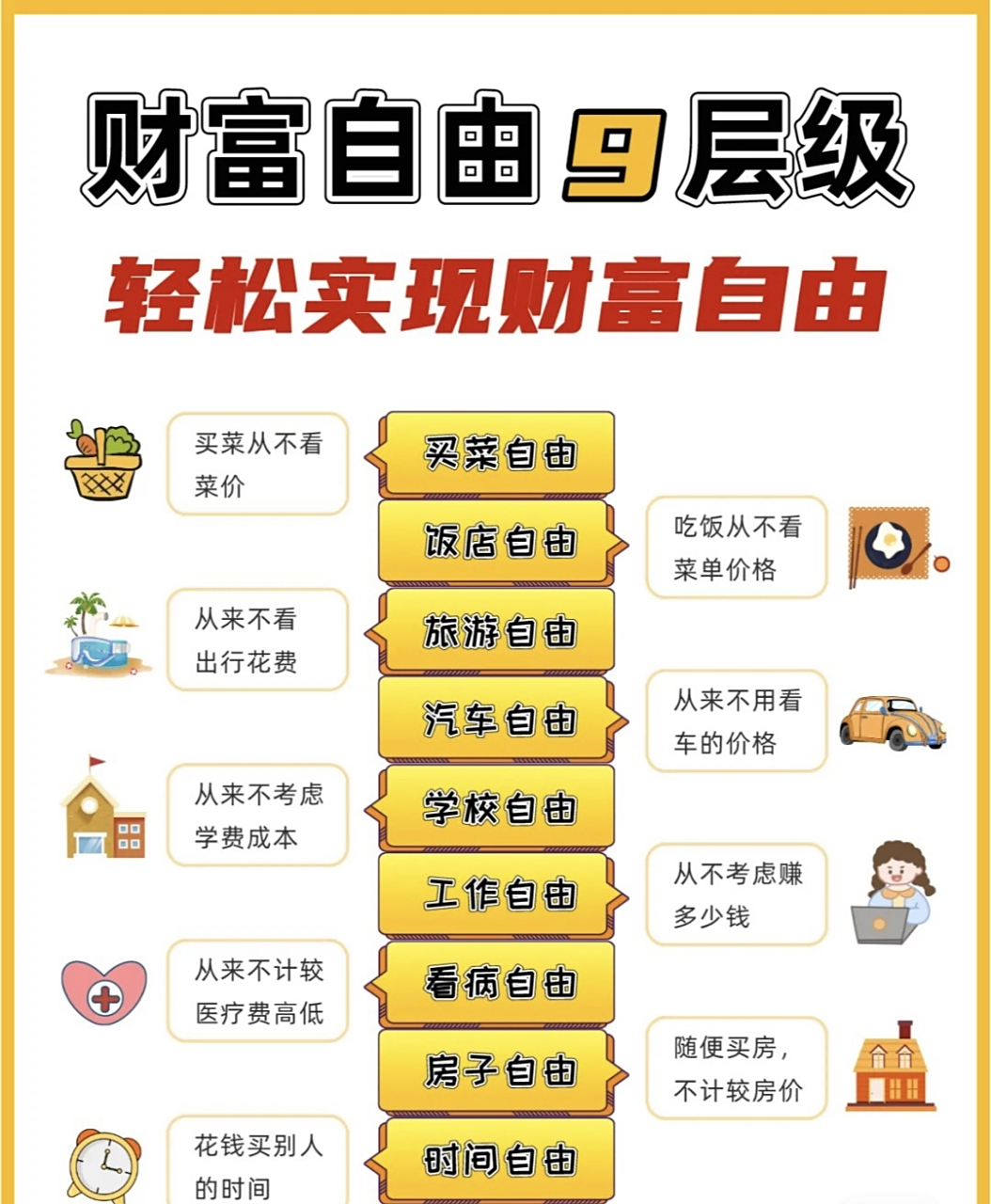 财务自由9层级,要让道 为你打工 提到财富自由二, 61 很多人觉得