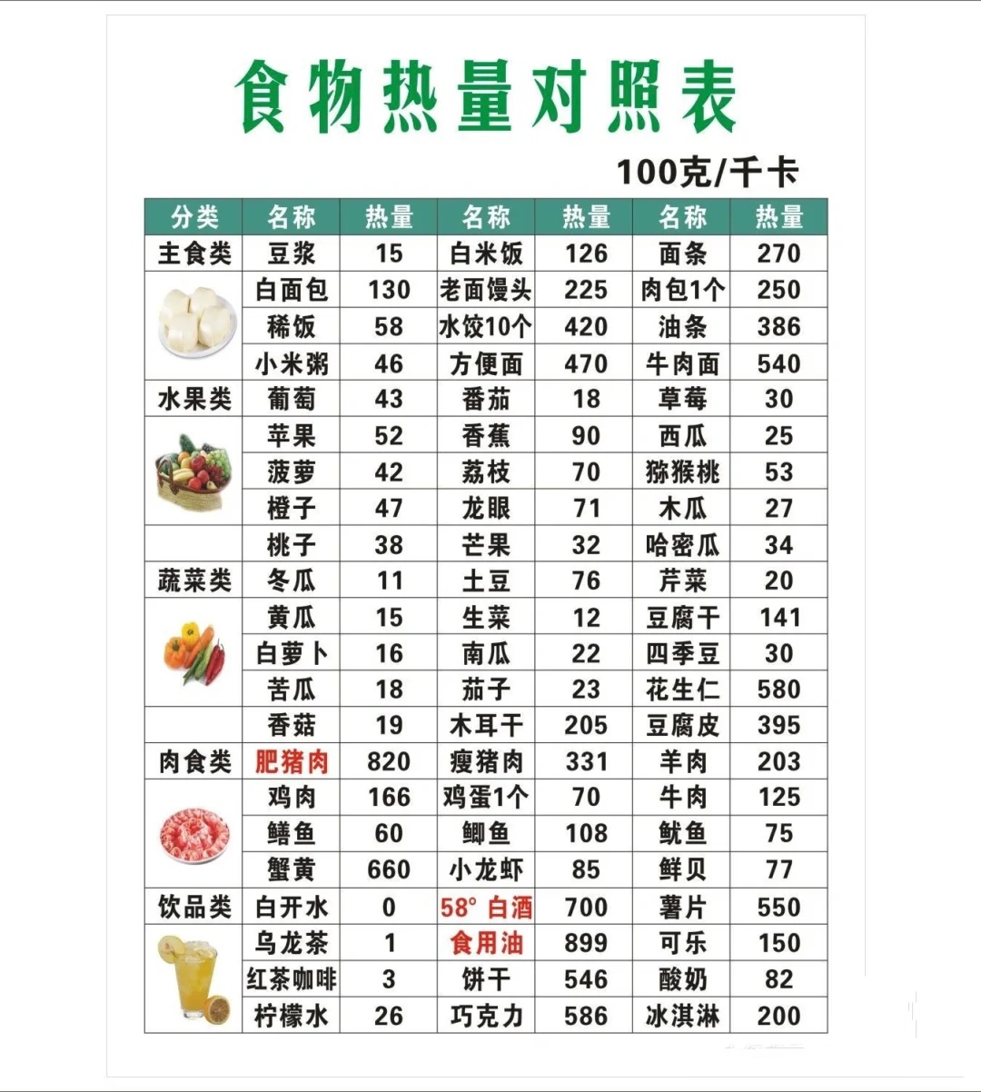 食物热量对照表