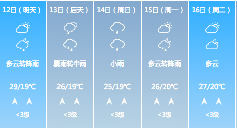 河間天氣預報6月_(河間最近幾天的天氣預報)