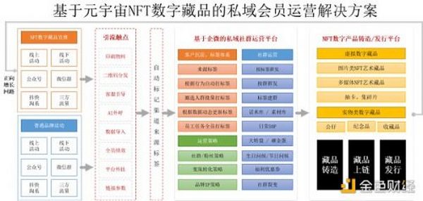 全面了解NFT市场、技术和案例