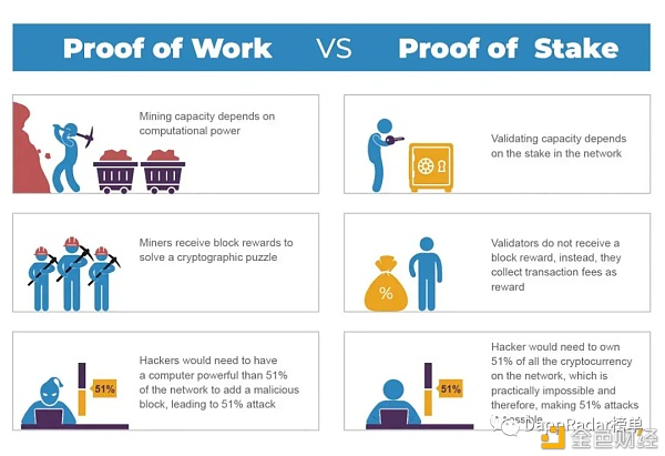 什么是加密世界staking？我们该如何理解