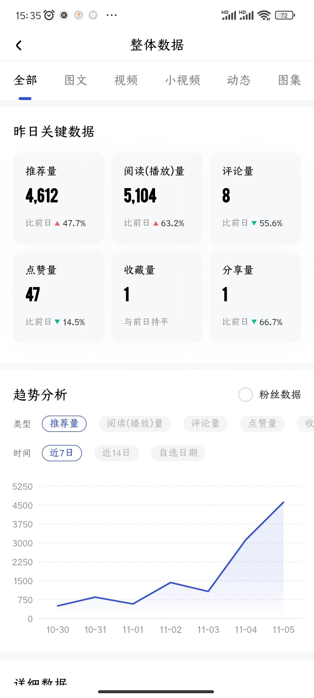 快手粉丝到达一万发作品能挣钱吗(快手到了一万粉丝发作品会有收益吗)
