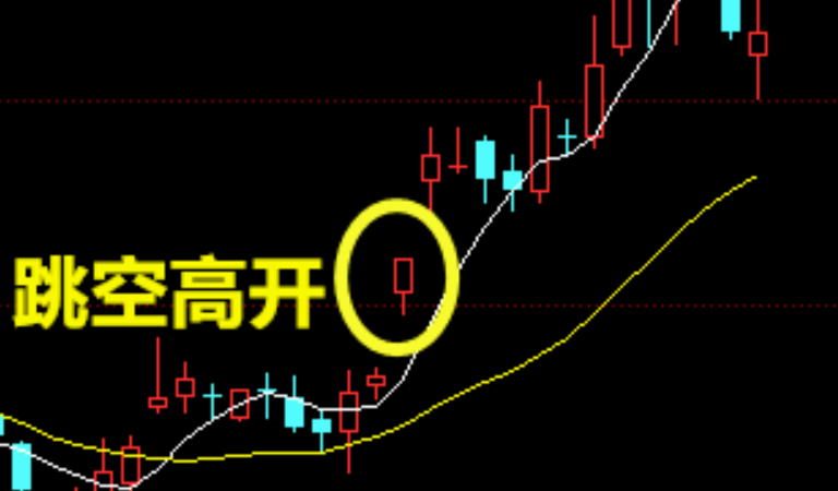 股票跳空高开意味着什么呢?