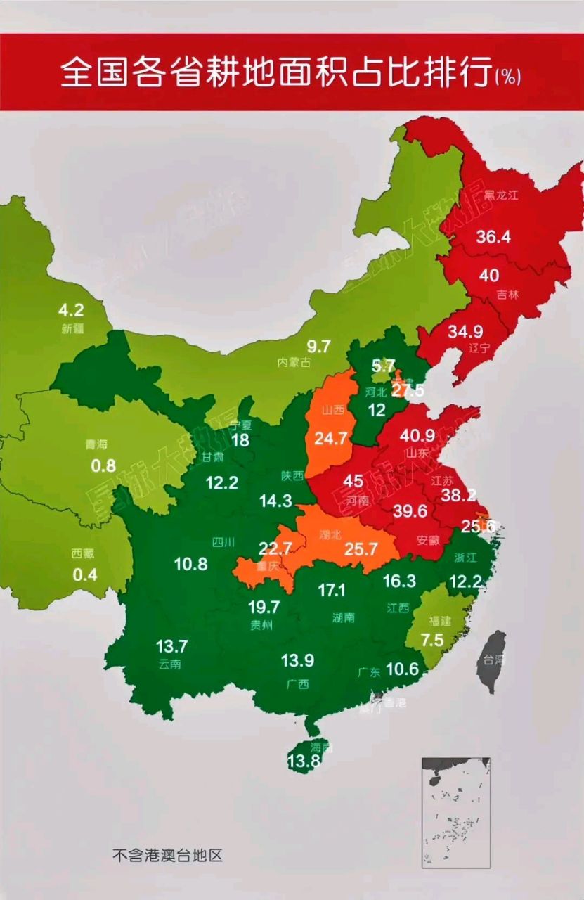 中国人均耕地面积图片