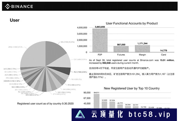 CFTC为何起诉币安？对市场影响几何？