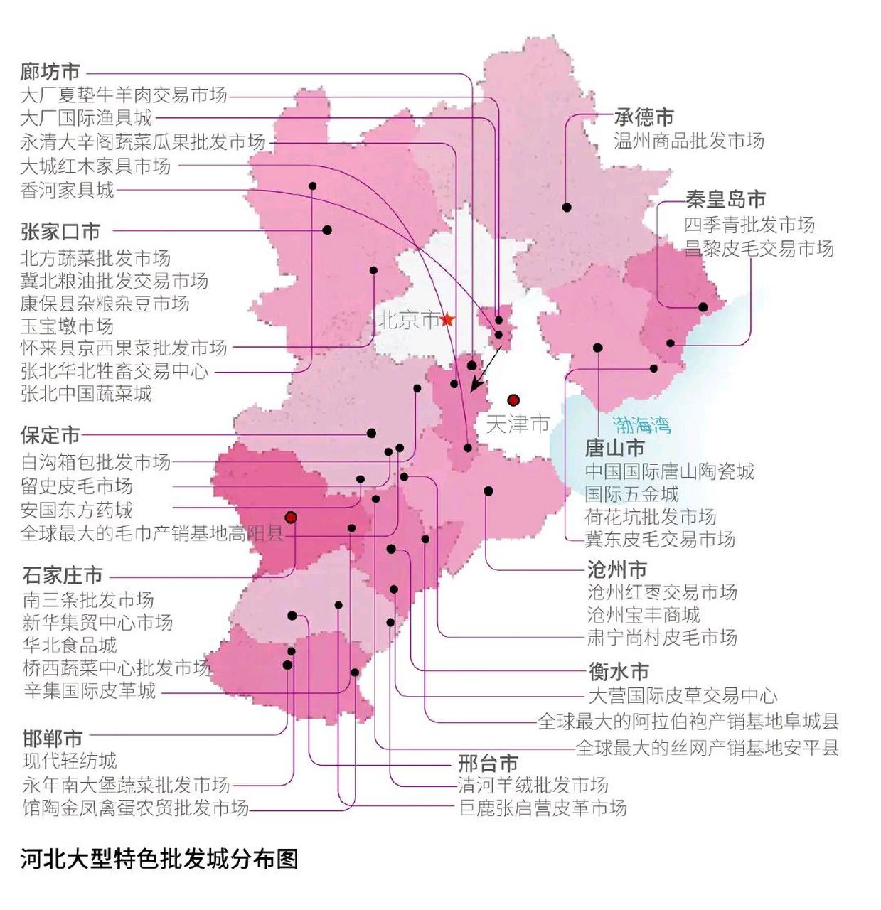 身处北京,天津两大直辖市周边,河北只得夹缝中求生存,发展策略之一就
