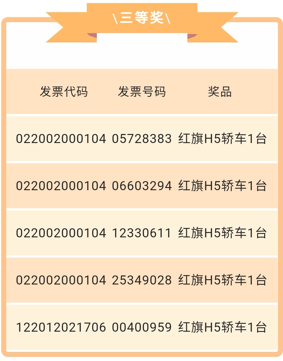 长春市"幸运派大礼·发票抽红旗"促消费活动第十期大奖开启