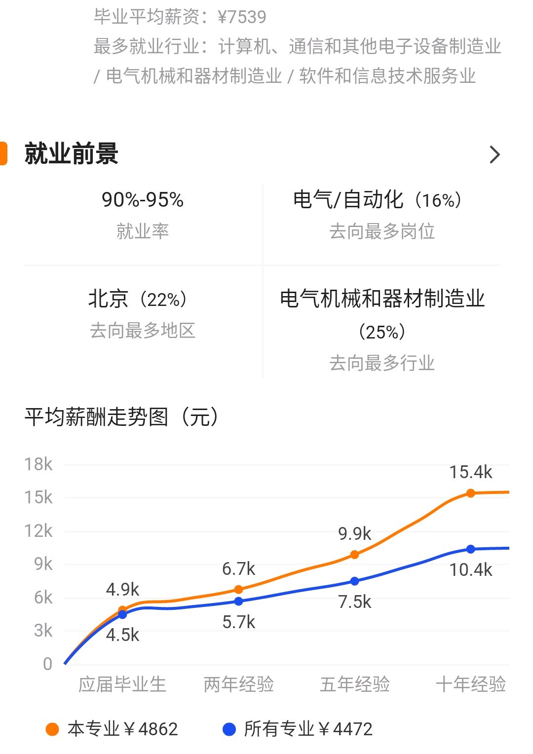 自动化最吃香的方向图片