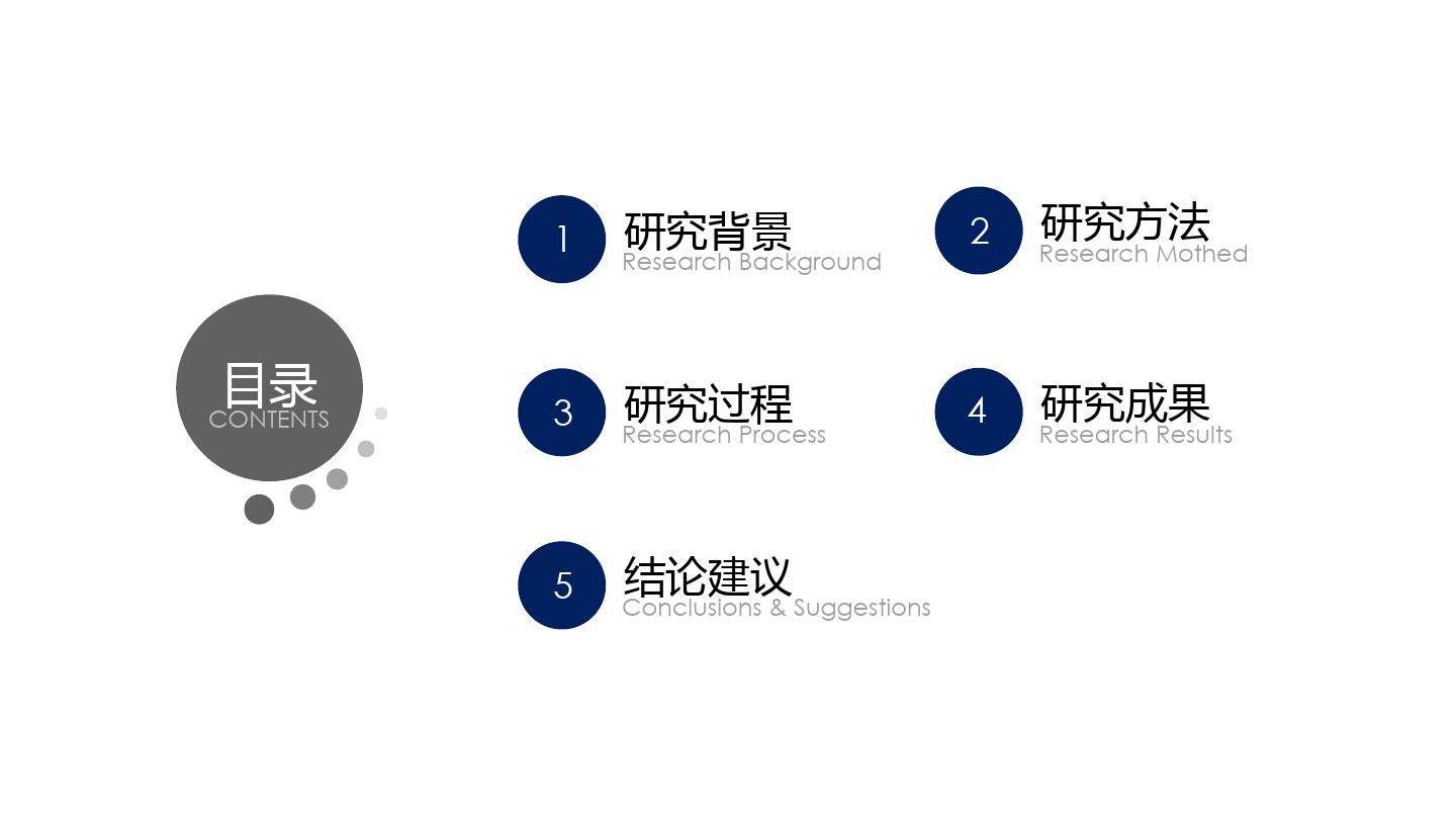 毕业答辩ppt写什么