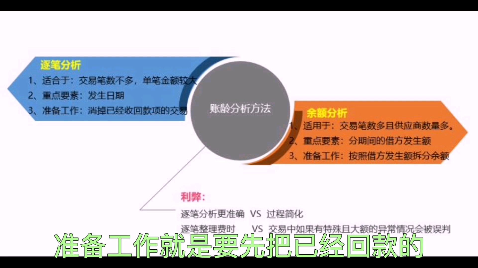 [图]财务分析:账龄分析的两种思路,对比账龄分析步骤看哪个更适合你