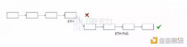 为什么说ETH PoW分叉在技术上不具备正统性？