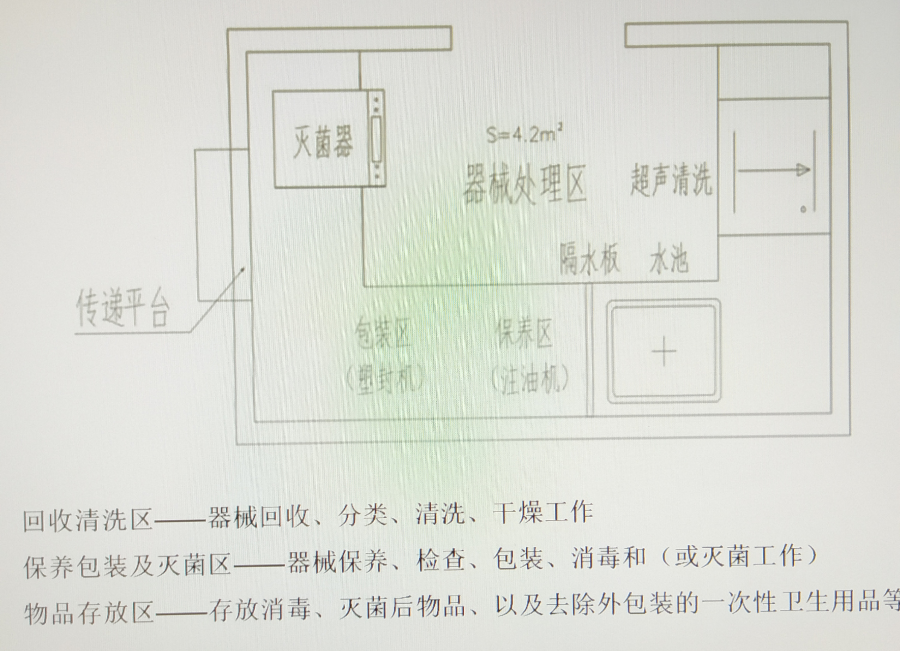 口腔诊所一一口腔器械处理区布局图