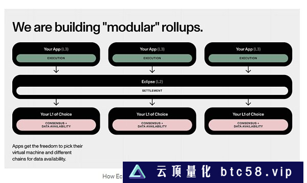 金色观察 | Rollups-as-a-Service（RaaS）指南