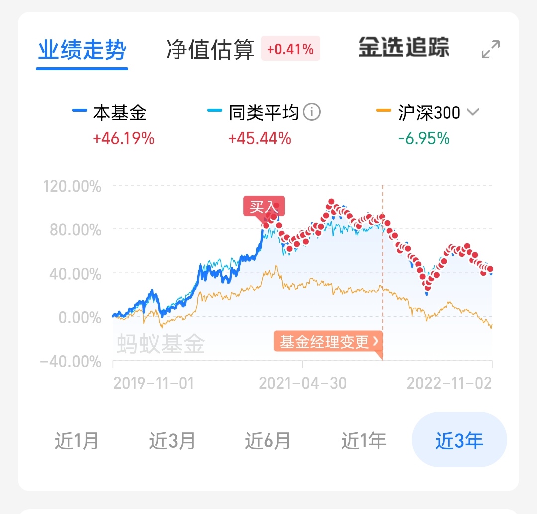两年基金定投的收益负12%